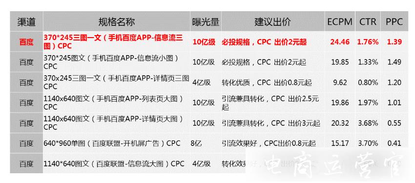 京東直投手機(jī)廣告位置有哪些?怎么選擇比較合適?